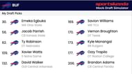 Sportskeeda's Bills mock draft